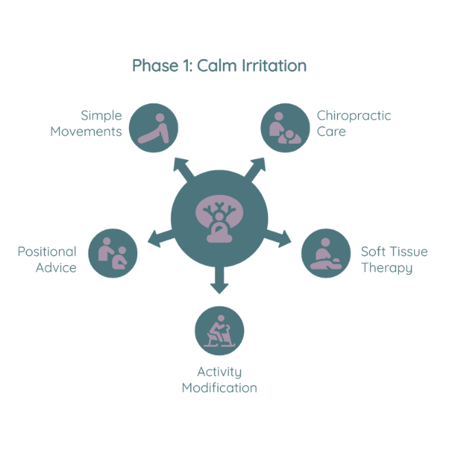 phase 1 of Your Personalized Back Pain Treatment Plan
