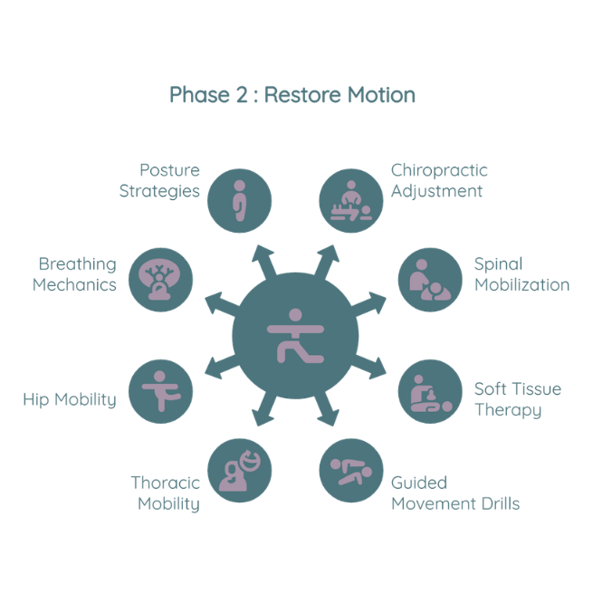 phase 2 of Your Personalized Back Pain Treatment Plan